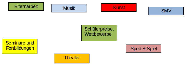 Tätigkeitsgebiete